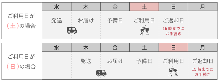 お届け日前日に発送し、ご利用日2日前にお届け。ご利用日前日が配送予備日となり、ご利用日翌日がご返却日となります。